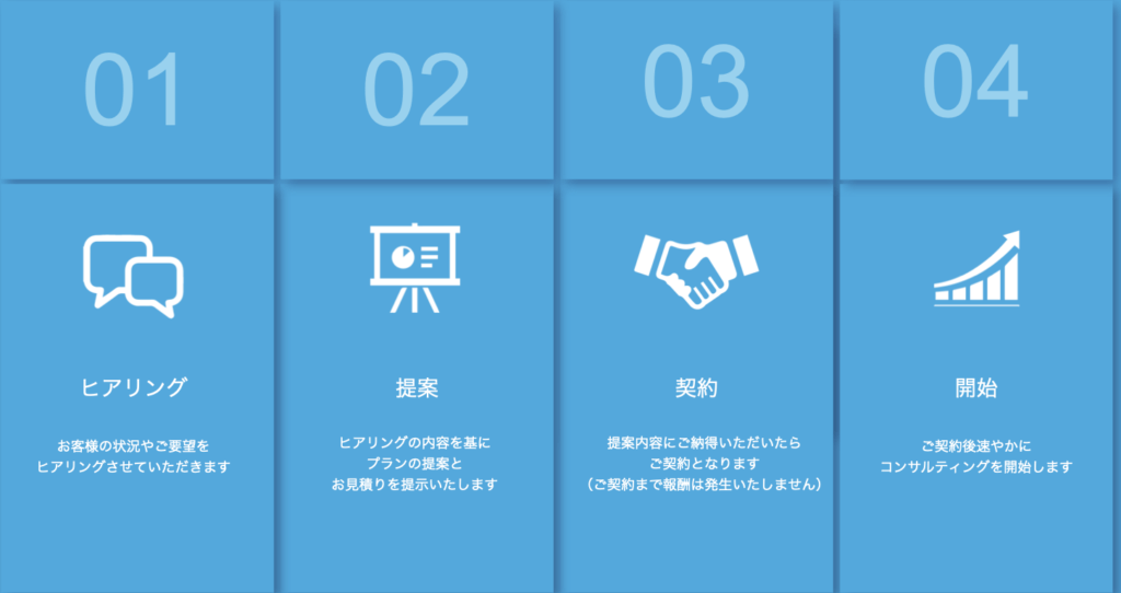 契約までの流れ